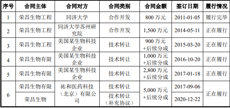 生物技术转让选购指南:让创新引领未来
