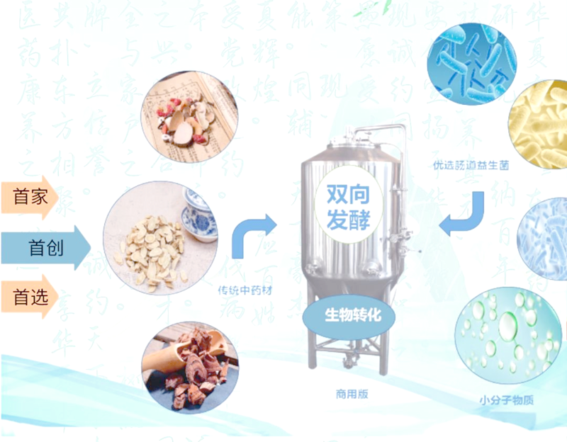 微生物发酵技术
